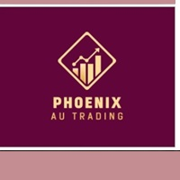 Phoenix Support and Resistance