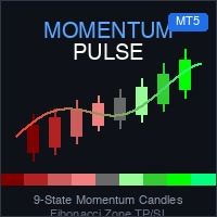 Momentum Pulse MT5