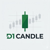 Daily Candles MT5