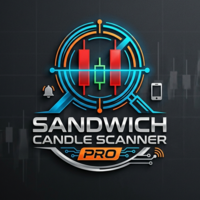 Sandwich Candle Scanner Pro