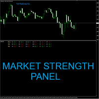Market Strength Panel MT5
