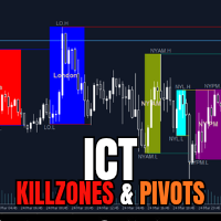 ICT Killzones and Pivots Pro for MT5