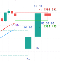 Moving Average HTF PO3 Fib with Candle Timer