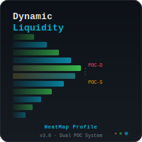 Dynamic Liqudity Heatmap Profile