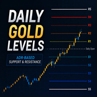 Daily Gold Levels