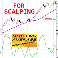 MA Acceleration ms