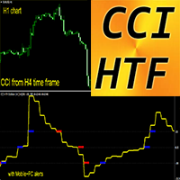 CCI Higher Time Frame mh