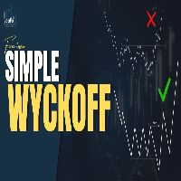 Wyckoff Method