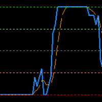 Advanced Trendscore