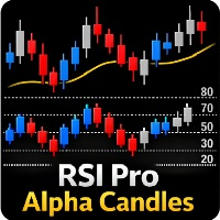 RSI Pro Alpha Candles