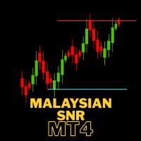 Malaysian SNR Detector MT4