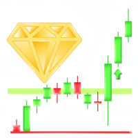 Candle Diamond Pattern Testing