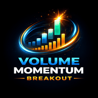 Volume Momentum Breakout TP and SL