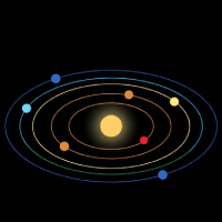 Planetary Declination Panel