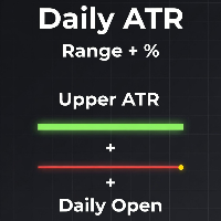 Daily ATR Range Plus