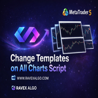 Change Template on All Charts