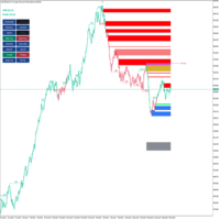 SMC Trading Tool