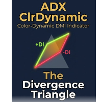 ADX ClrDynamic