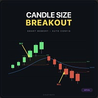 Candle Size Breakout