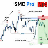SMC Pro for mt4