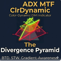 ADX ClrDynamic MTF