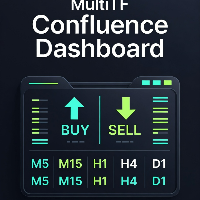 MultiTf Confluence Dashboard