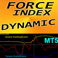Force Index with Dynamic OSB zones MT5 rq