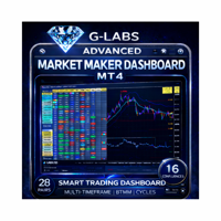 Advanced Market Maker Dashboard by G Labs mt4