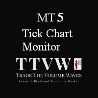 Tick Chart Monitor