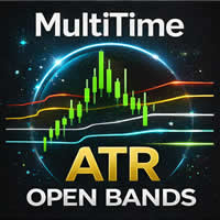 MultiTime ATR Open Bands Pro