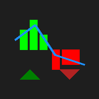 MACD Tradesmart