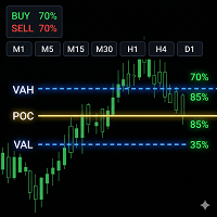 AntaresX Volume Profile