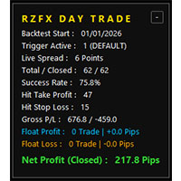Rzfx Day Trade MT5