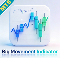 Big Movement Indicator MT5