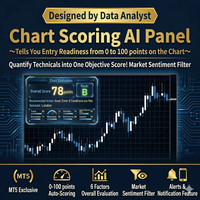 Chart Score AI Panel