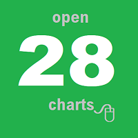 Open 28 Charts