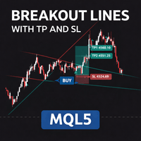 Trendbreakouts tpsl