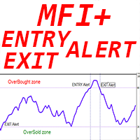 MFI with Alerts mw