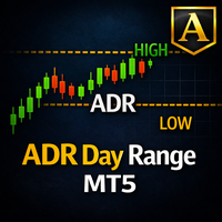 ADR Day Range MT5