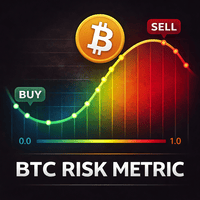 BTC Risk Metric