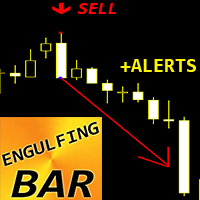 Engulfing Bar Pattern ms