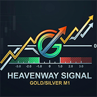Gold bullish bearish HeavenWay Signal
