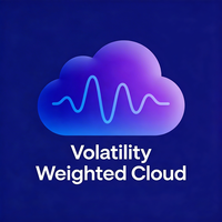 Volatility Weighted Cloud