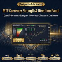Currency Strength and MTF Direction Panel