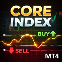 Core Index Mt4
