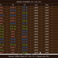 Momentum Scanner