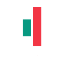 Advanced Engulfing Scanner