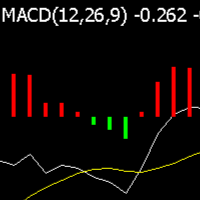 MACD indicator with alert functions
