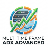 Advanced ADX Multi Timeframe