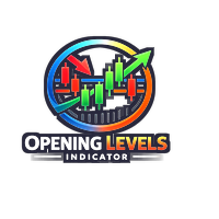 Multi Timeframe Opening Price Levels